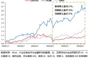 八字排盘兴证策略：谁在买港股新消费和创新药？