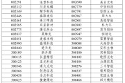 八字排盘A股重大调整，明日生效